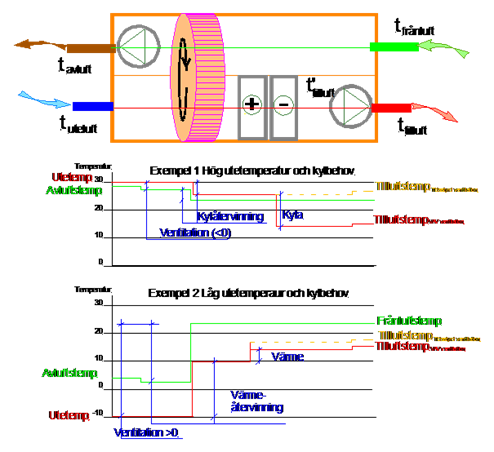 MANUAL_Vip-Energy_VER-300_SWE_html_1a1043e1.gif