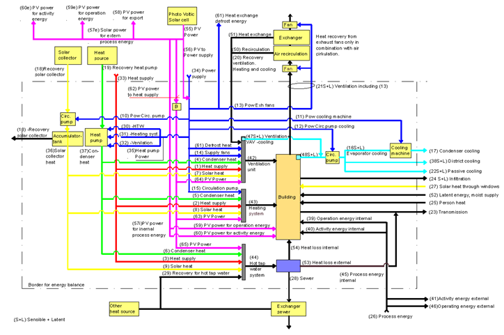 FigurEngEnergyMap.png FigurEngEnergyMap.png