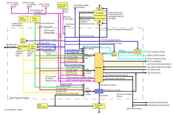 FigurEngEnergyMap.png