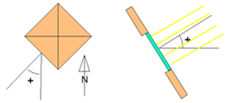 FigurEngOrientationAngle.png FigurEngOrientationAngle.png